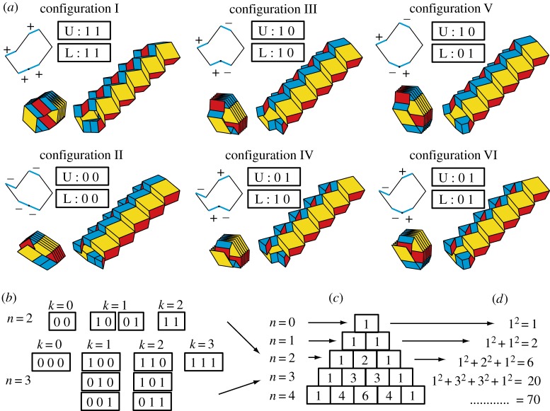 Figure 9.