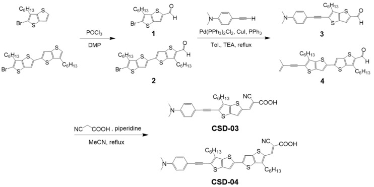 Scheme 1