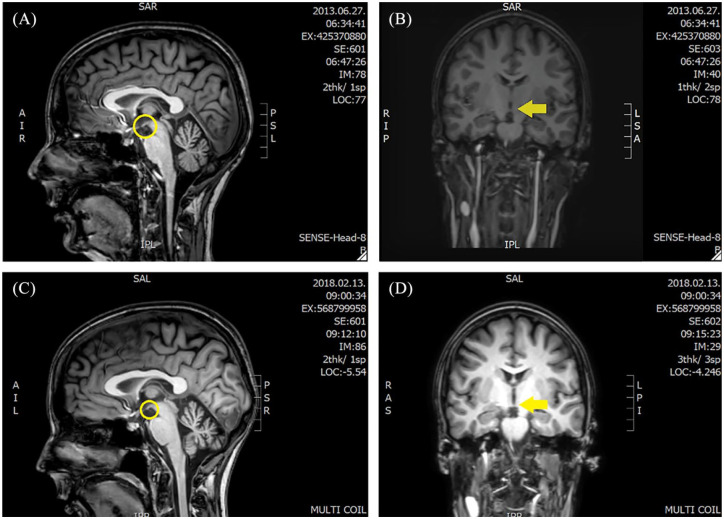 Figure 2.