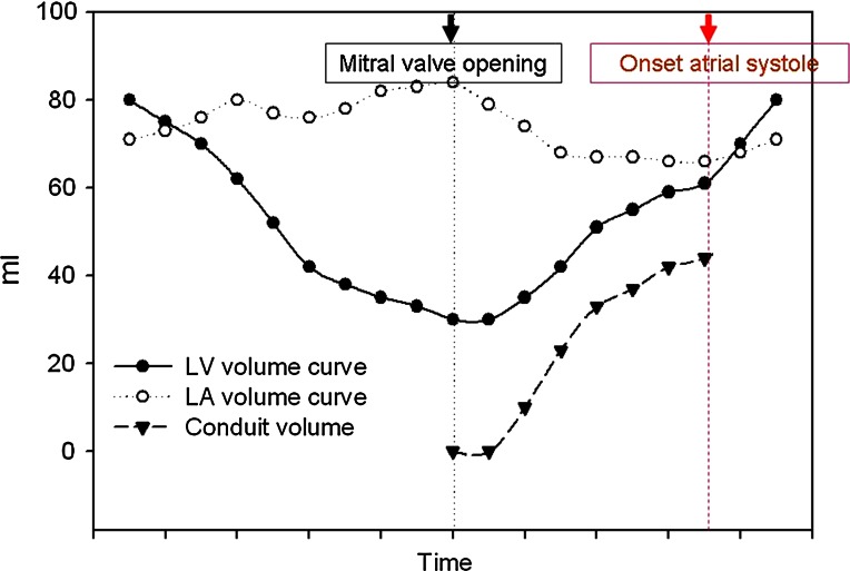 Fig. 3