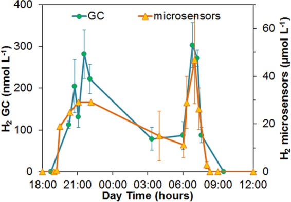 FIG 4