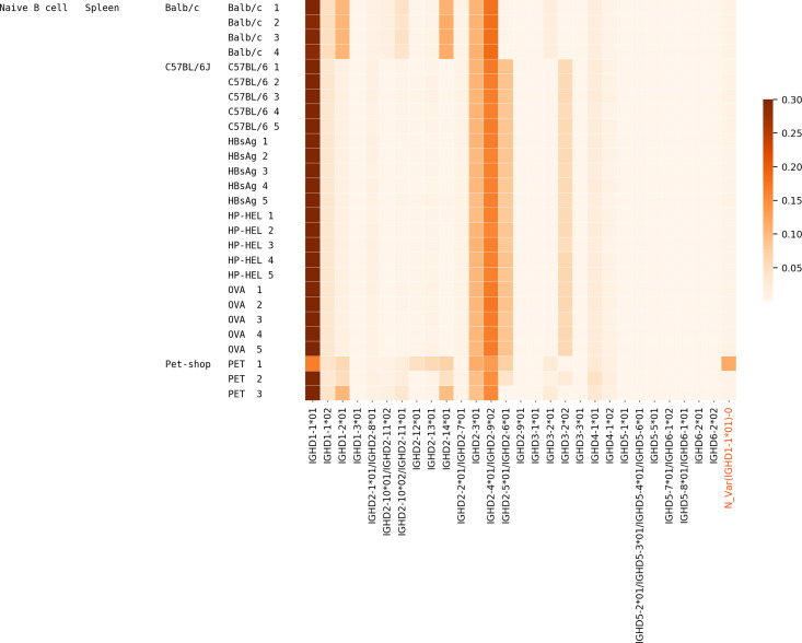 Fig 14