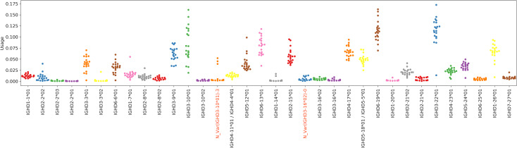 Fig 11