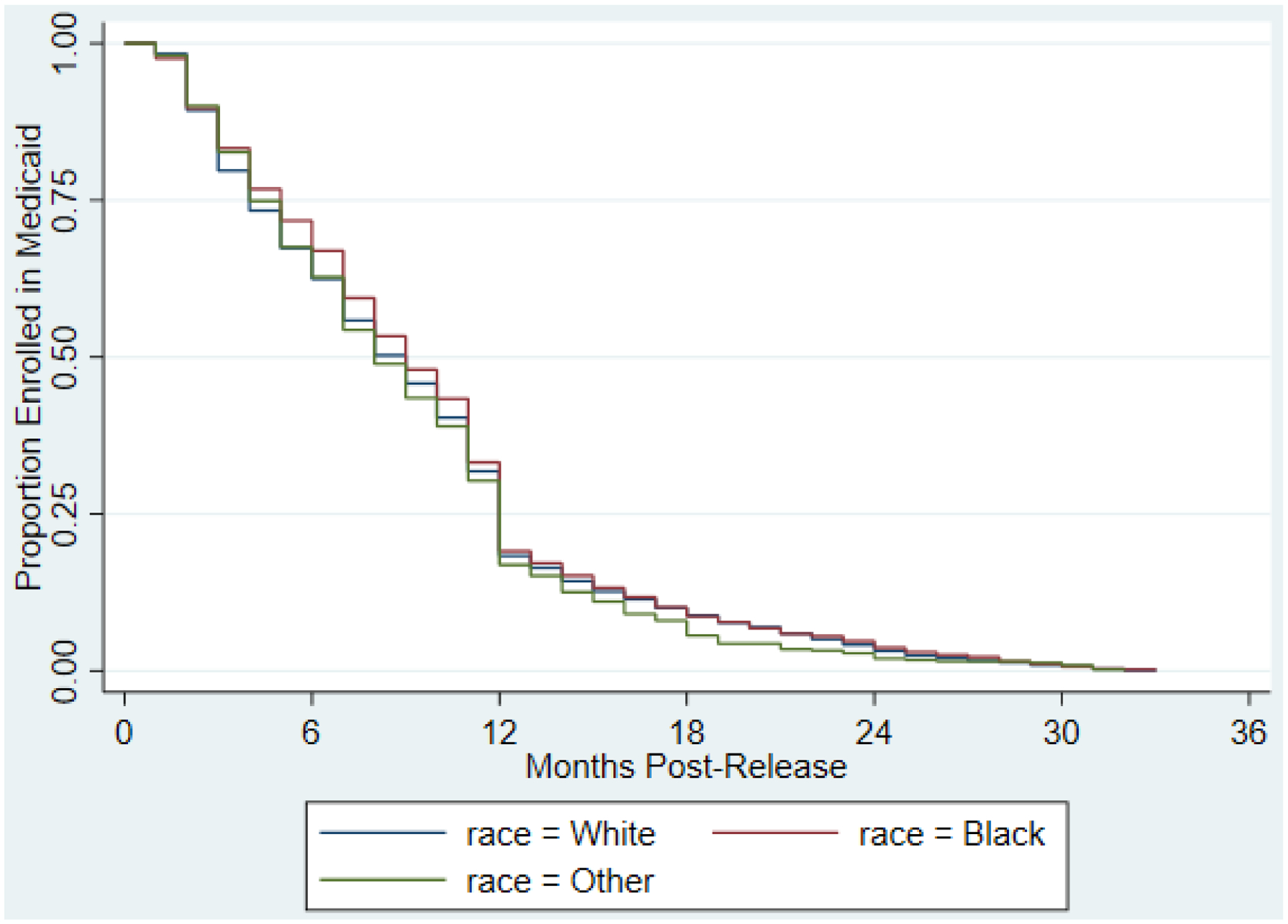 Figure: