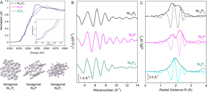 Figure 9