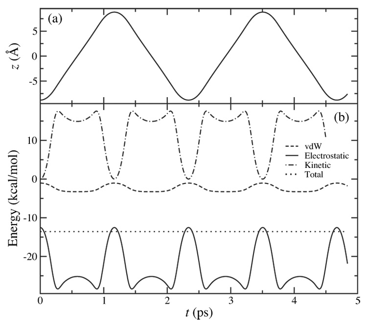 FIG. 3