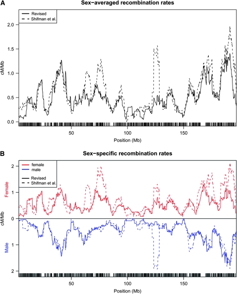 Figure 1.—