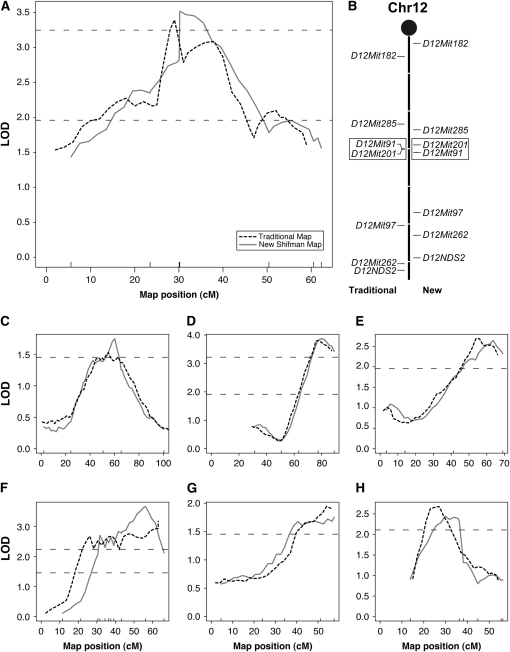 Figure 4.—