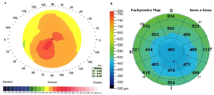 Figure 5