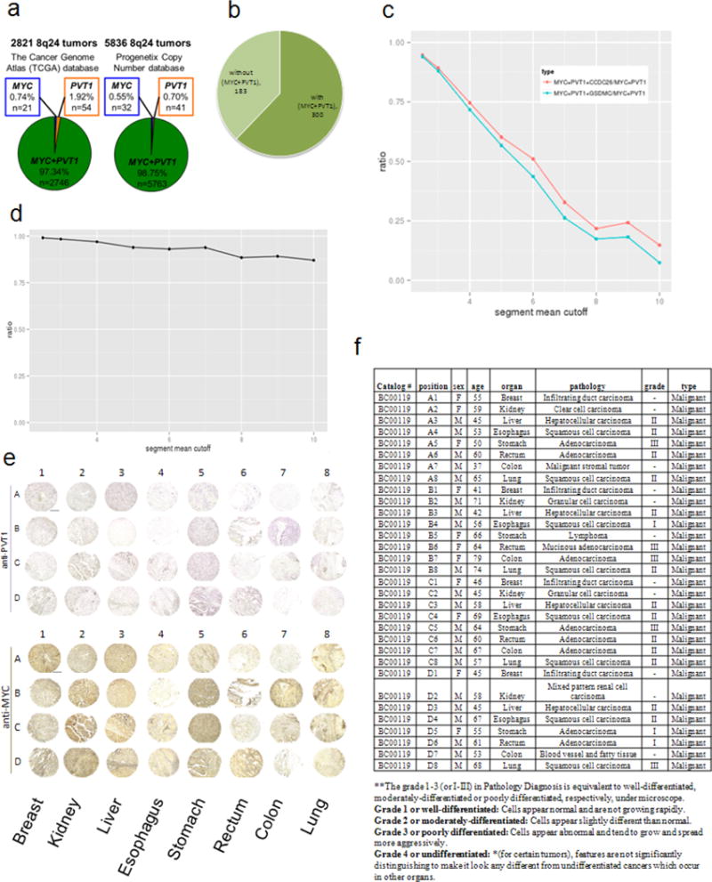 Extended Data Figure 9