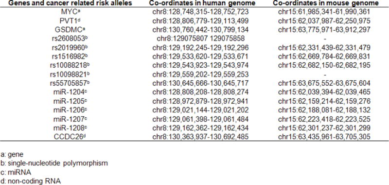 Extended Data Figure 1