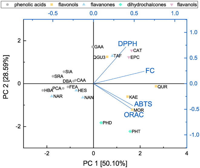 Figure 14