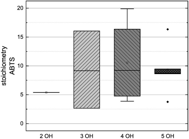 Figure 13