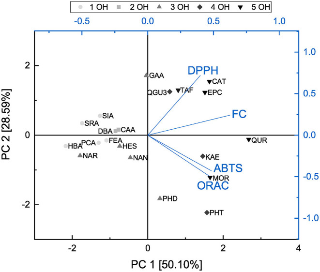 Figure 15