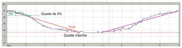 Figura 2