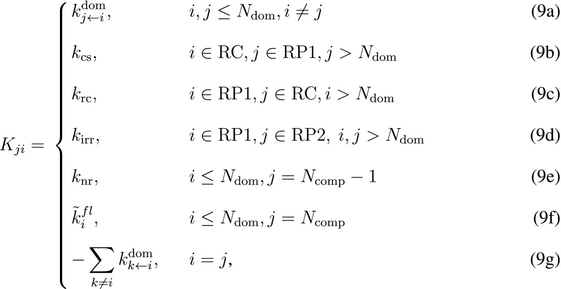 graphic file with name pnas.1524999113sfx02.jpg