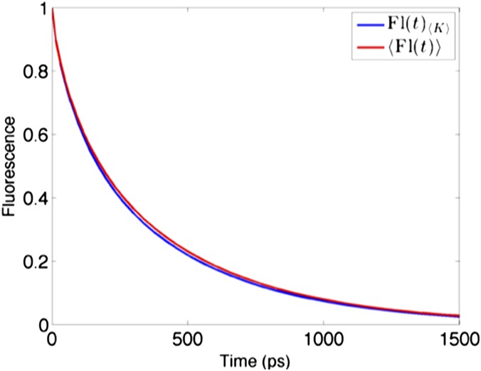 Fig. S2.