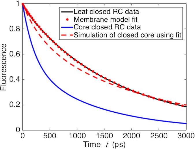 Fig. S4.