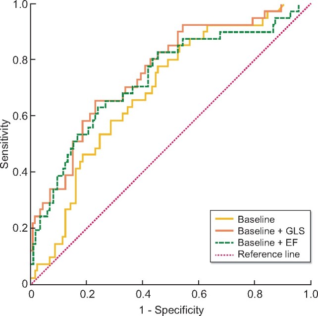 FIGURE 2: