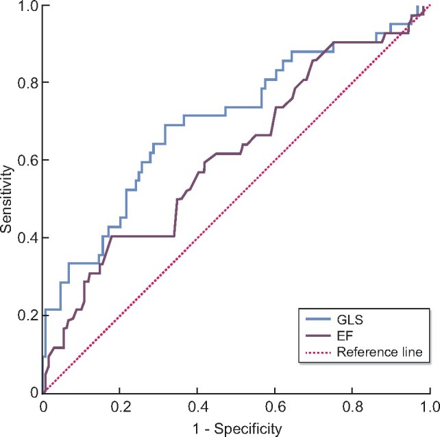 FIGURE 1: