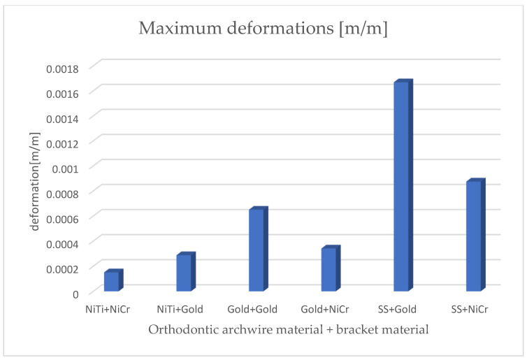 Figure 21