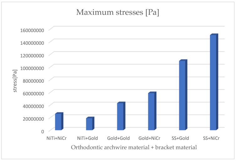 Figure 22