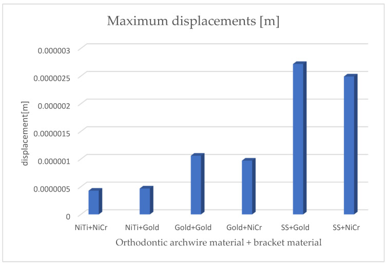 Figure 20