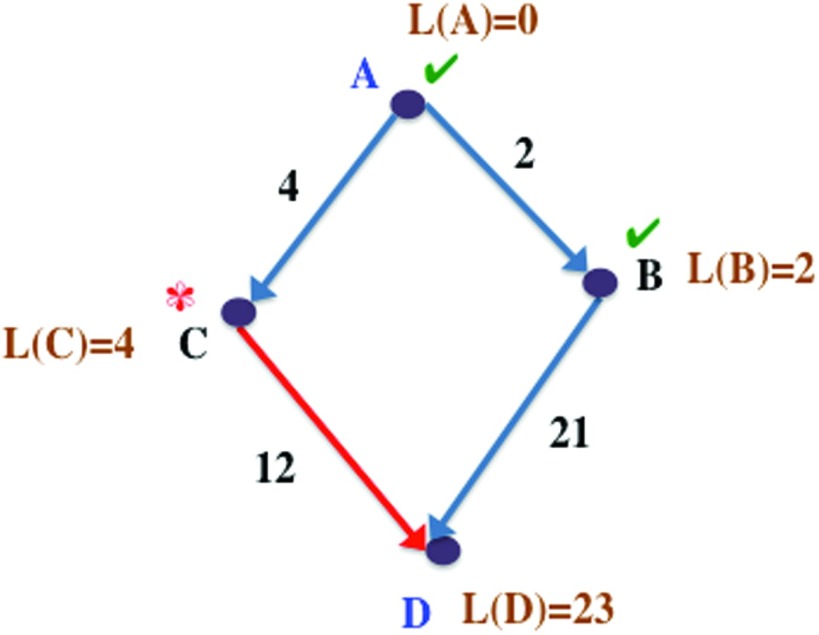 Figure 4