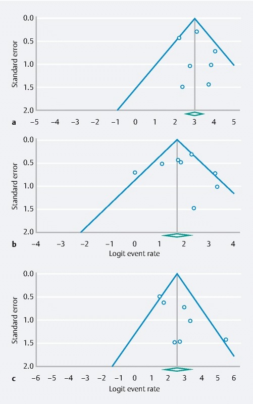 Fig. 3 a