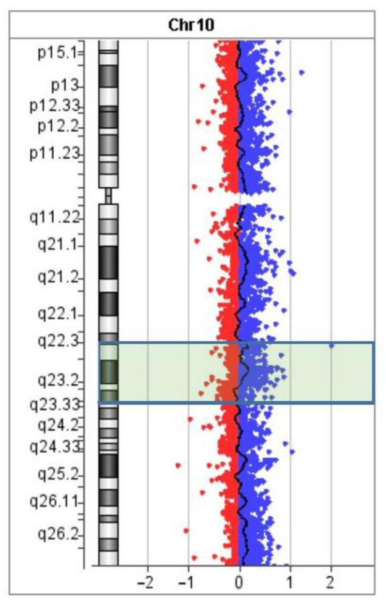 Figure 9