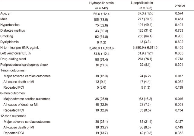 graphic file with name kjim-26-294-i007.jpg