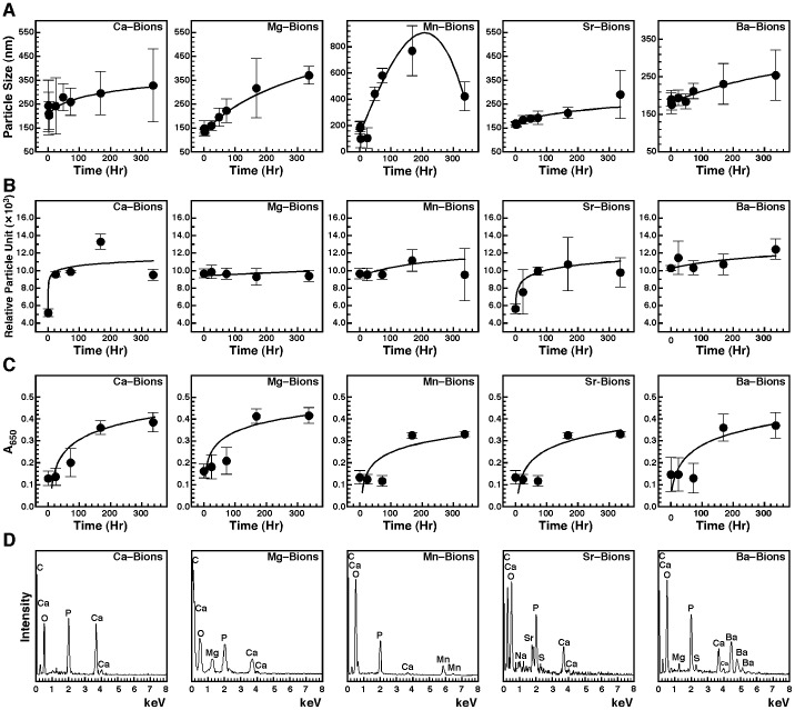 Figure 10