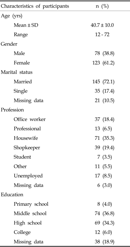 graphic file with name ymj-49-698-i001.jpg