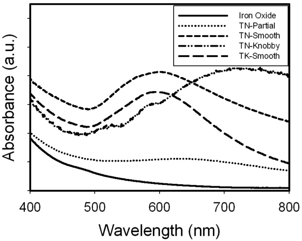 Figure 10