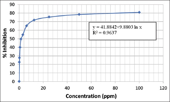 Figure-1