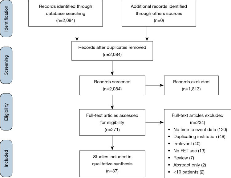 Figure S1