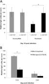 Supplementary Figure 4