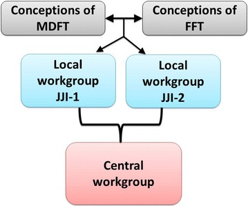 Fig. 1