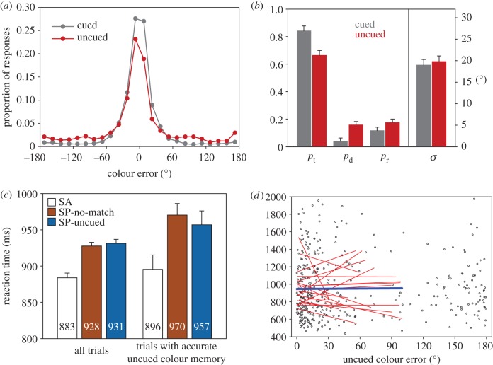 Figure 3.