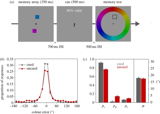 Figure 2.