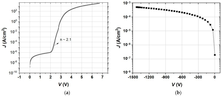 Figure 8