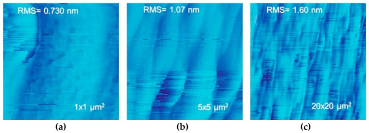 Figure 7