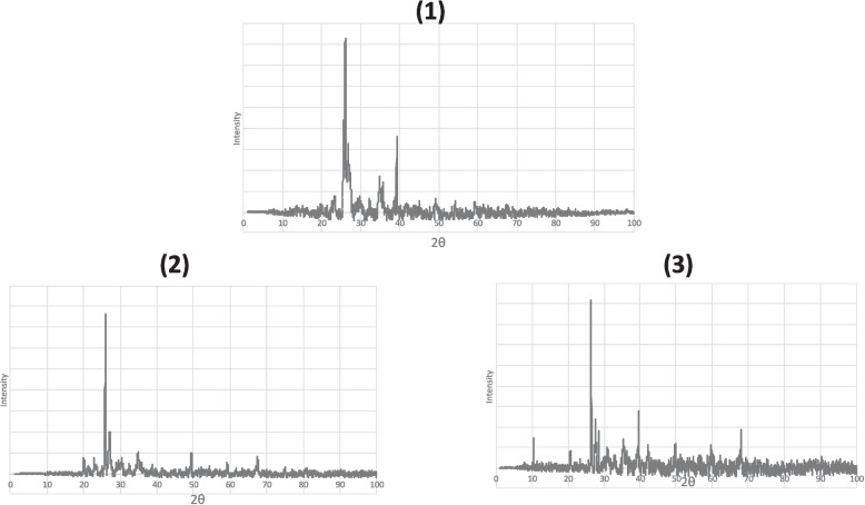 Fig. 2