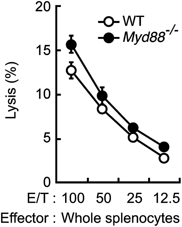 Figure 2—figure supplement 1.