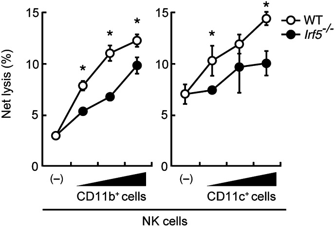 Figure 1—figure supplement 3.