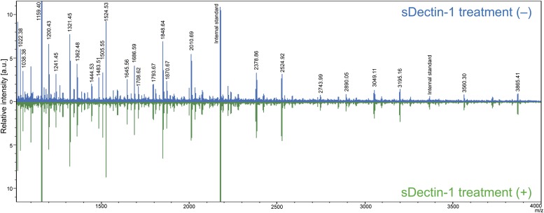 Figure 3—figure supplement 4.