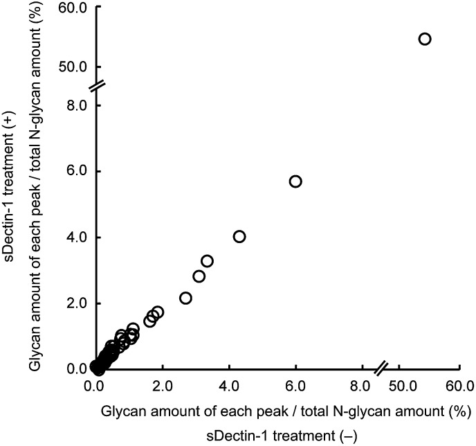 Figure 3—figure supplement 6.