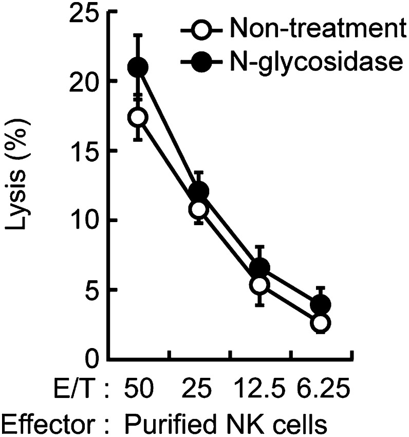 Figure 3—figure supplement 3.