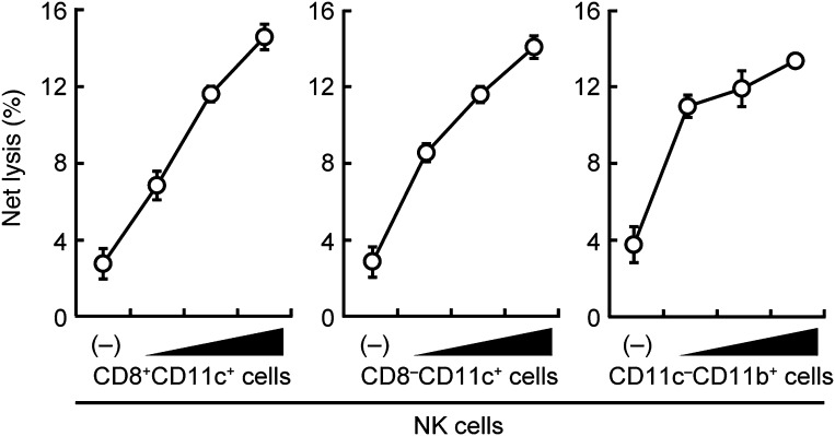 Figure 1—figure supplement 4.