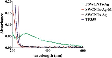 Fig. 3